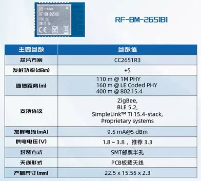 Custom P7 R7 Wireless Module CC2651R3 P3 ZigBee BLE Thread Matter