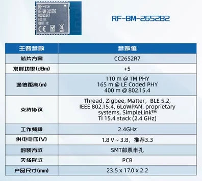 Custom P7 R7 Wireless Module CC2651R3 P3 ZigBee BLE Thread Matter