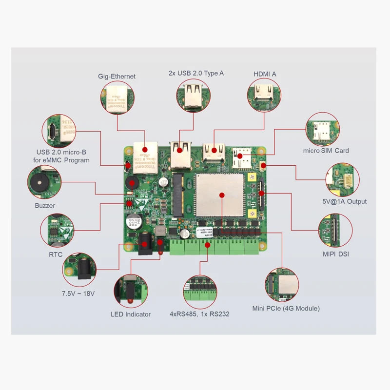 Custom Raspberry Pi CM4 core board and Sensing industrial computer industrial applications support RS232 RS485 CAN 4G communication Manufacturer