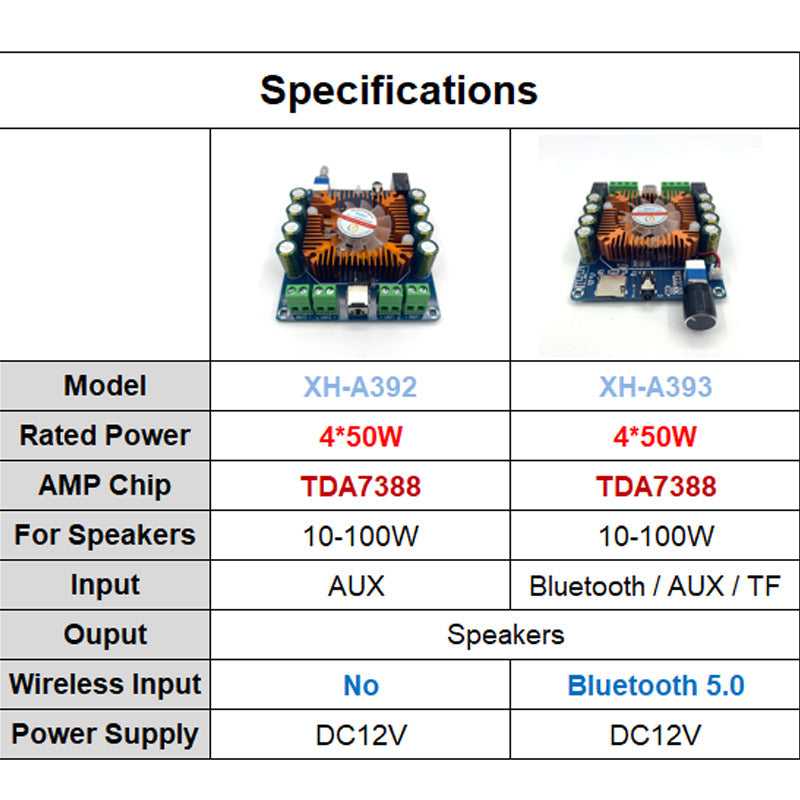 TDA7388 4*50W Audio Power Amplifier Board Automotive 4.0 Ch AMP Class AB Car Stereo Home Theater Amplifiers board pcb assembly customize