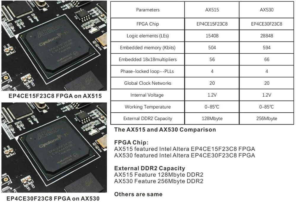 AX515 Brand Intel ALTERA Cyclone IV FPGA Development Board NIOS EP4CE15 EP4CE30 DDR2 Gigabit Ethernet USB Custom PCB