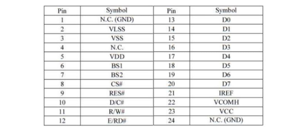 LONTEN 1.51 inch OLED Transparent bare screen 128*64 SPI/IIC connector SSD1309 driver blue 24pin for smart home Custom