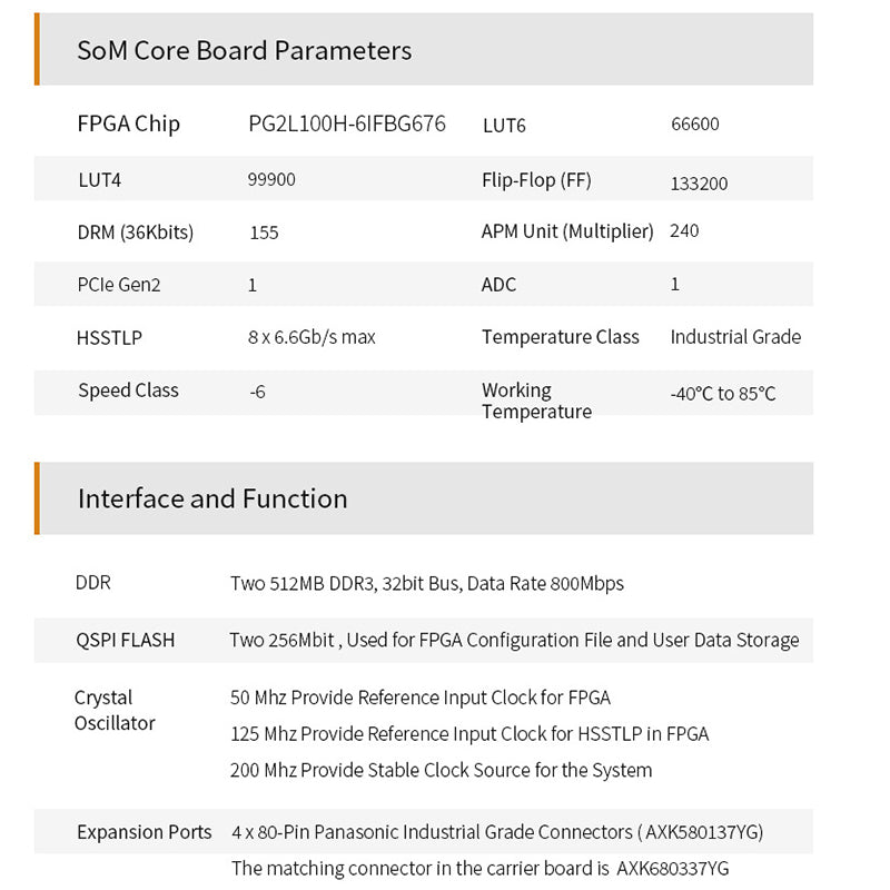 SoM ACP100: PangomMicro Logos2 PG2L100H FPGA Industrial-grade system module customized PCB ultrasonic cleaner PCBA customize