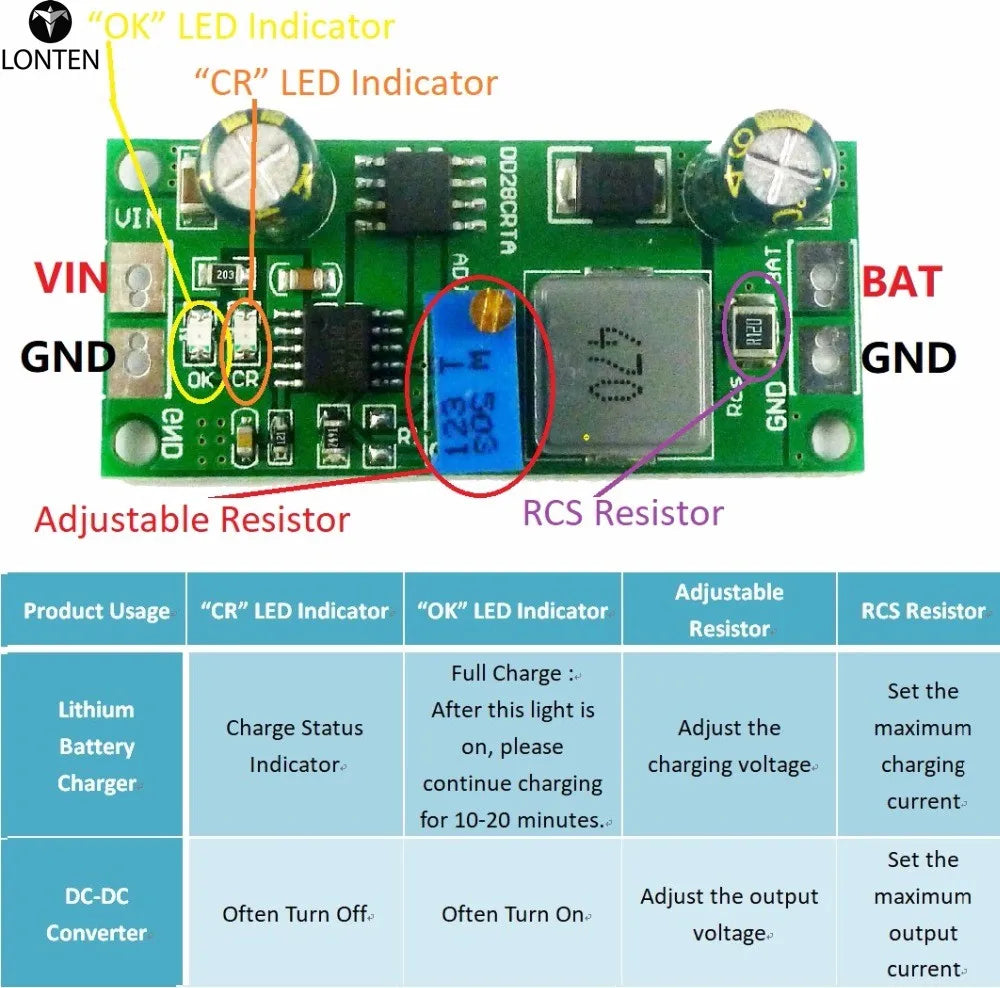 Custom 1A 3.2V 6.4V 9.6V 12.8V 16V 19.2V LiFePO4 Batterie Charger Charging Module Manufacturer