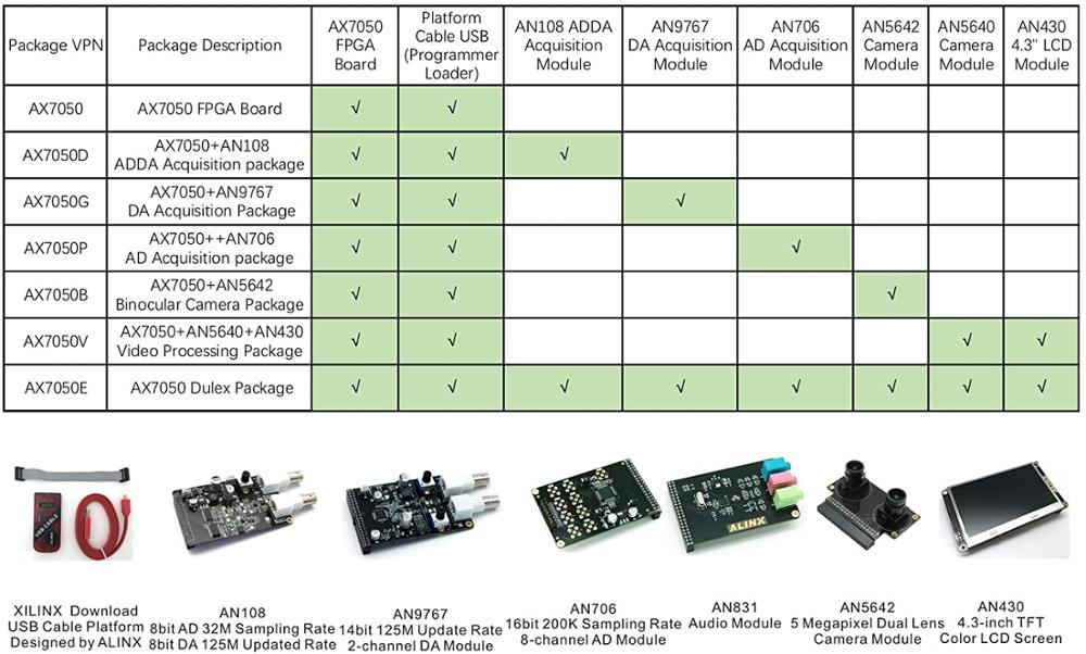 AX7050 Brand XILINX Spartan-7 FPGA Development Platform XC7S50FGGA484 Custom PCB amplifier pcba dmx512 pcba