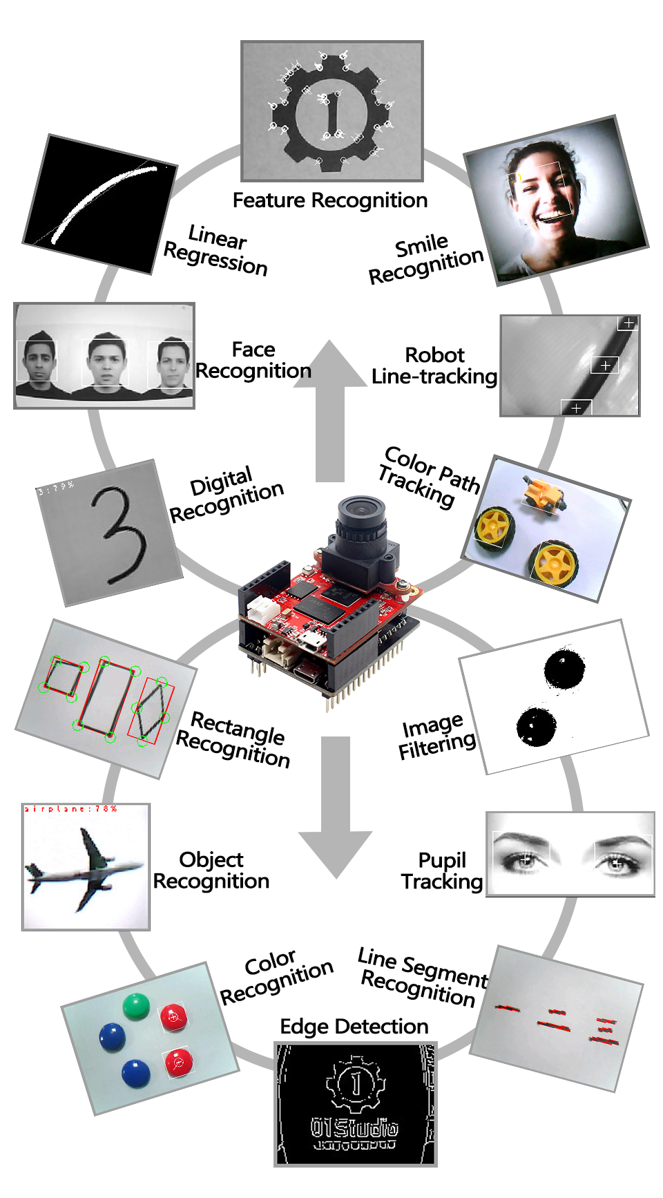 pyAI- MV4 Plus Development Demo Board Camera Module splitter pcba 94v0 pcba Custom PCB customize