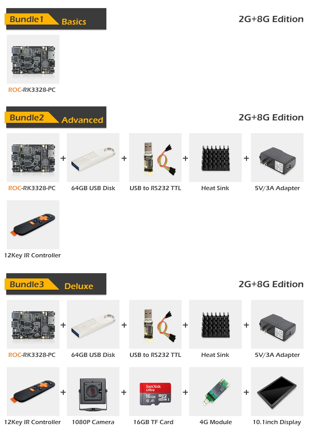 Custom PCBA Firefly ROC-RK3328-PC Mini PC RK3328 Quad-core Cortex-A53 64-bit Processor Mali-450 GPU Android/Linux RK3328PC Manufacturer