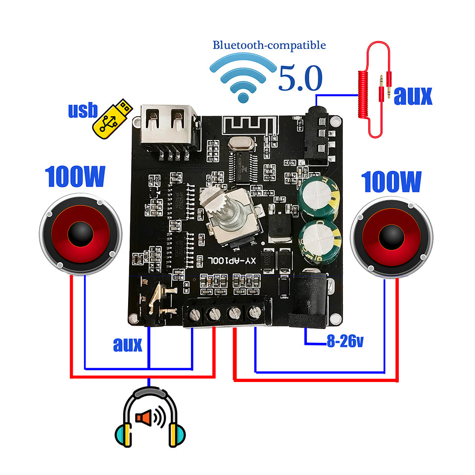 2*100W Power Amplifier Board 5.0 Digital AUX 2.0 CH Stereo Home Music Speaker Wireless Module Audio AMP pcb assembly Customize
