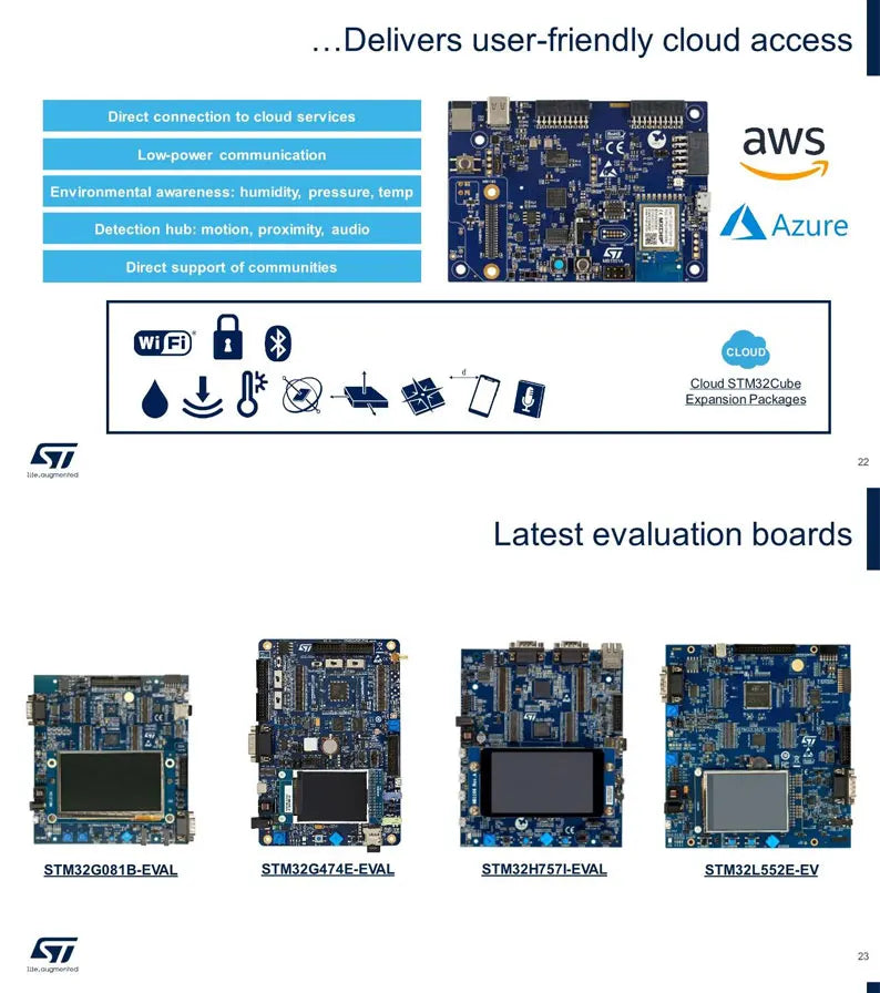 Custom NUCLEO-F411RE development board STM32F411RET6 Manufacturer