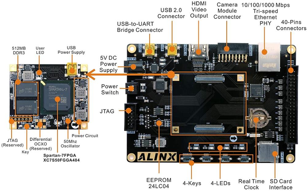 AX7050 Brand XILINX Spartan-7 FPGA Development Platform XC7S50FGGA484 Custom PCB amplifier pcba dmx512 pcba