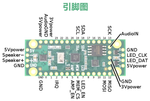 Custom Teensy 4.0 ARM Cortex-M7 Development Kit Development Board i.MX RT1060 Manufacturer
