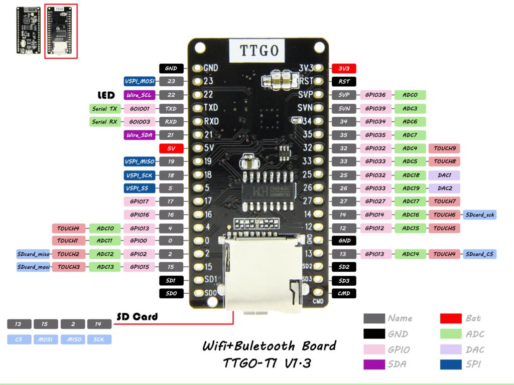 TTGO T1 ESP-32 V1.3 Rev1 Wifi Module And And SD Card Bord 4MB FLASH Custom PCB odm led ribbon pcba customize