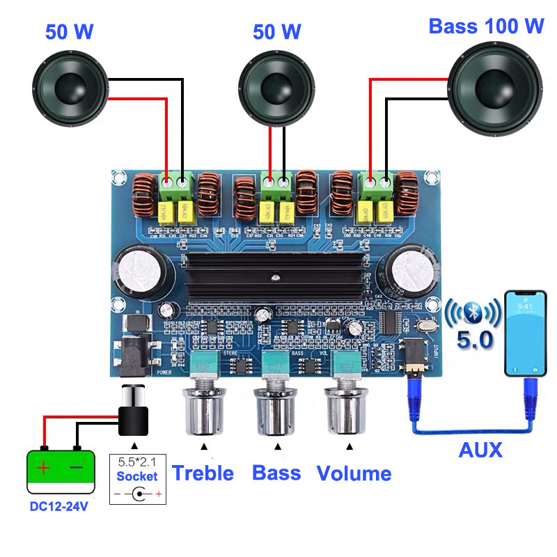 2*50W+100W 5.0 dual TPA3116D2 Power Subwoofer Amplifier Board 2.1 Channel TPA3116 Audio Stereo equalizer AUX Amp pcb assembly Customize