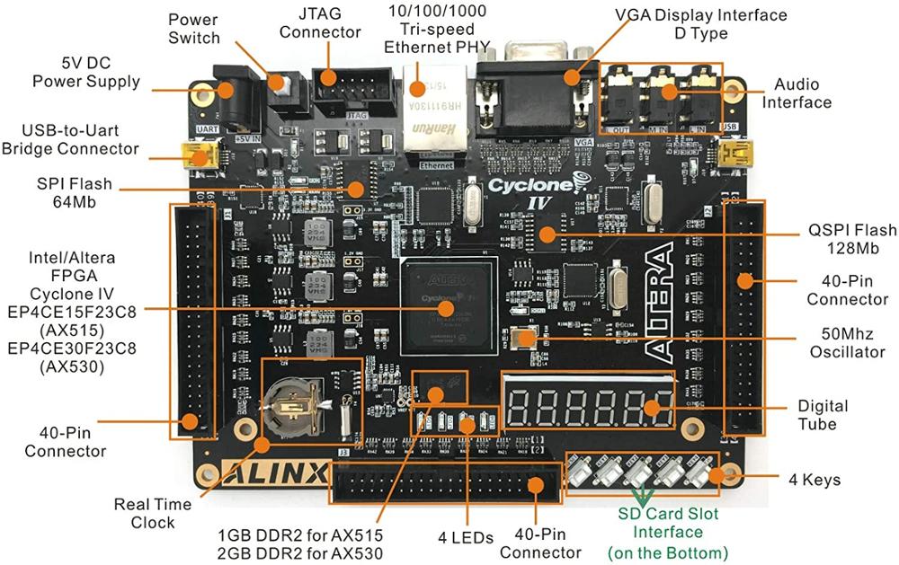 AX515 Brand Intel ALTERA Cyclone IV FPGA Development Board NIOS EP4CE15 EP4CE30 DDR2 Gigabit Ethernet USB Custom PCB