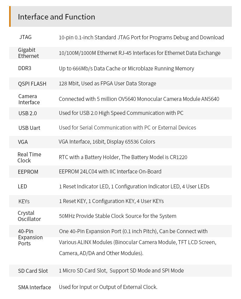 Custom PCB pcba diffuser aroma AX545: XILINX Spartan-6 XC6SLX45 FPGA Development Board LX45 DDR3 Gigabit Ethernet