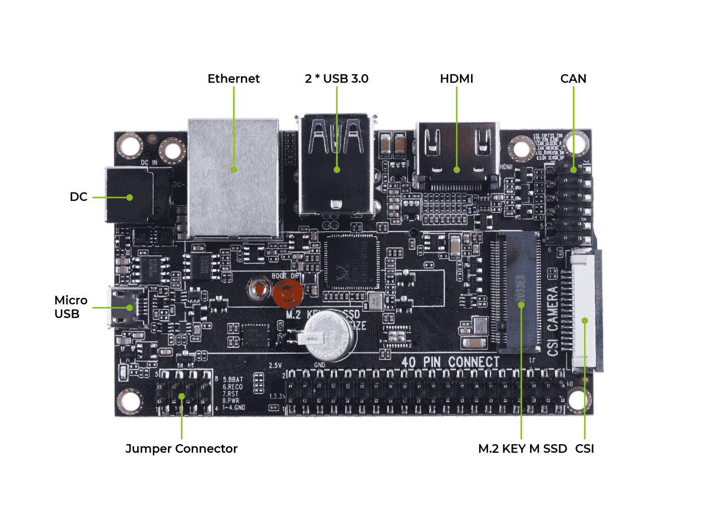 Custom PCB pcb and pcba A203 Carrier Board for Jetson Nano/Xavier NX with compact size and rich ports 48v pcba switch