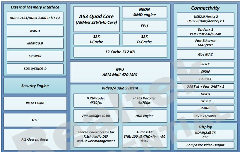 Banana Pi BPI M4 Realtek RTD1395 64 bit Board 1G/2G optional Custom PCB remote control pcba cutcuit