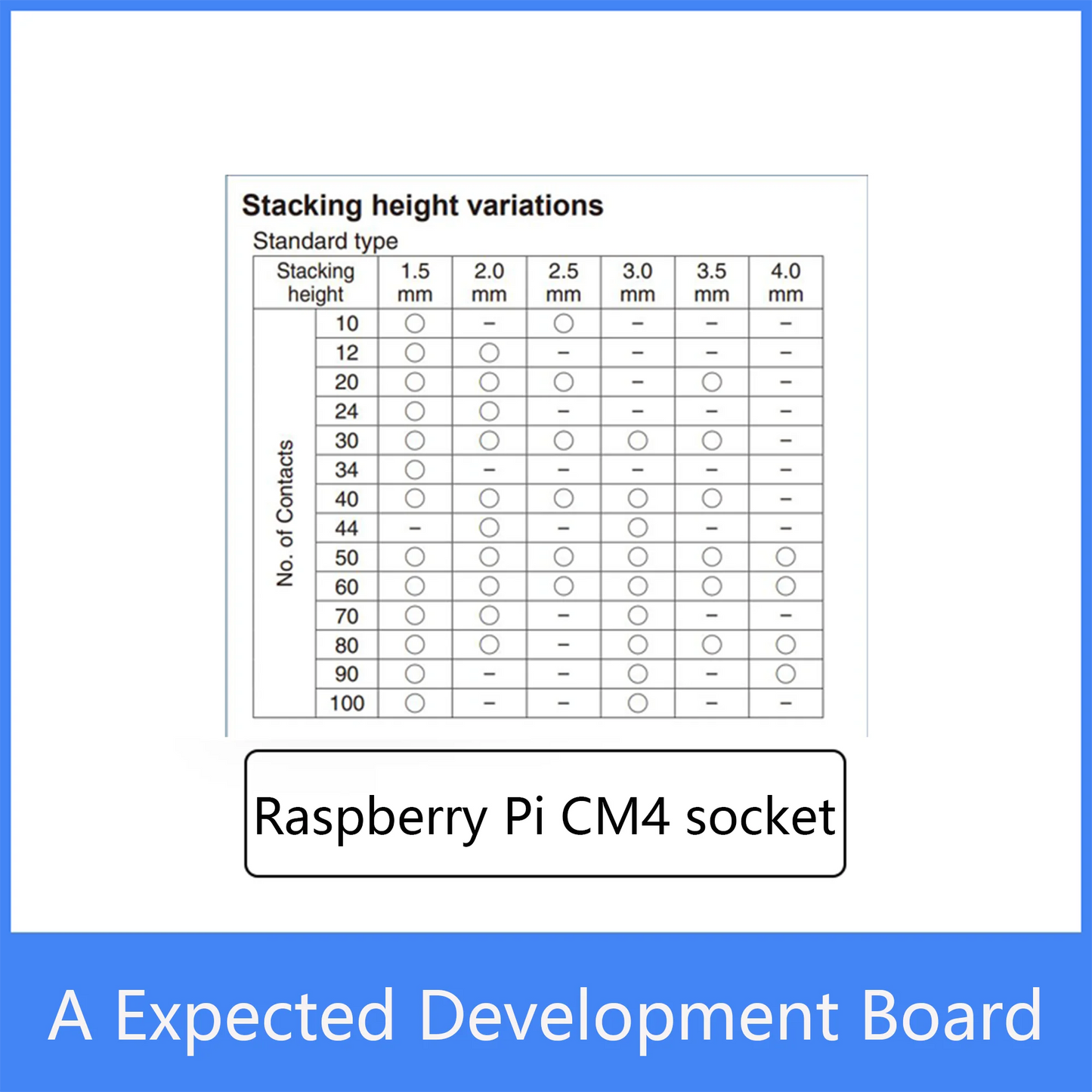 Custom raspberry pi 4 computing module CM4 socket DF40C-100DS-0.4V DF40HC(3.0)-100DS-0.4 Manufacturer