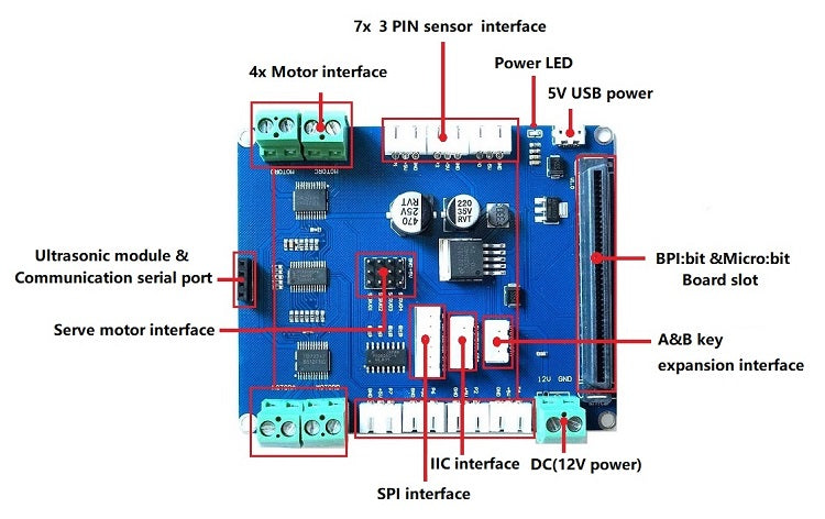 Banana PI bit robot extension board for smart cars and robots Custom PCB blood pressure monitor pcba