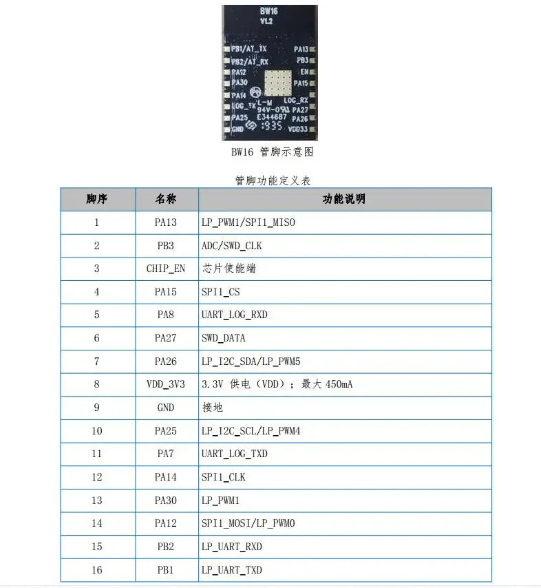 Custom dual band WiFi+low-power Bluetooth 5.0 module onboard/external antenna BW16