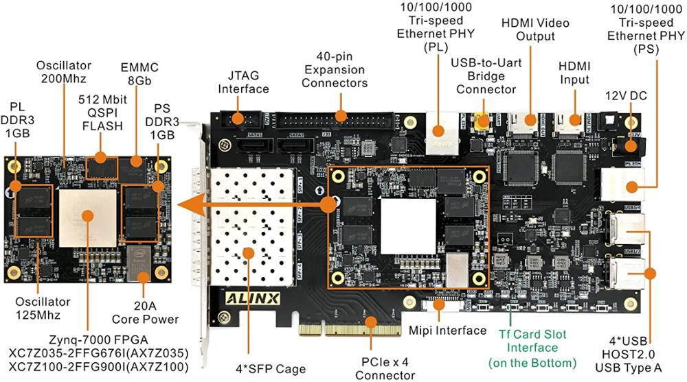 AX7Z100 Brand Xilinx Zynq-7000 FPGA SoC Development Board