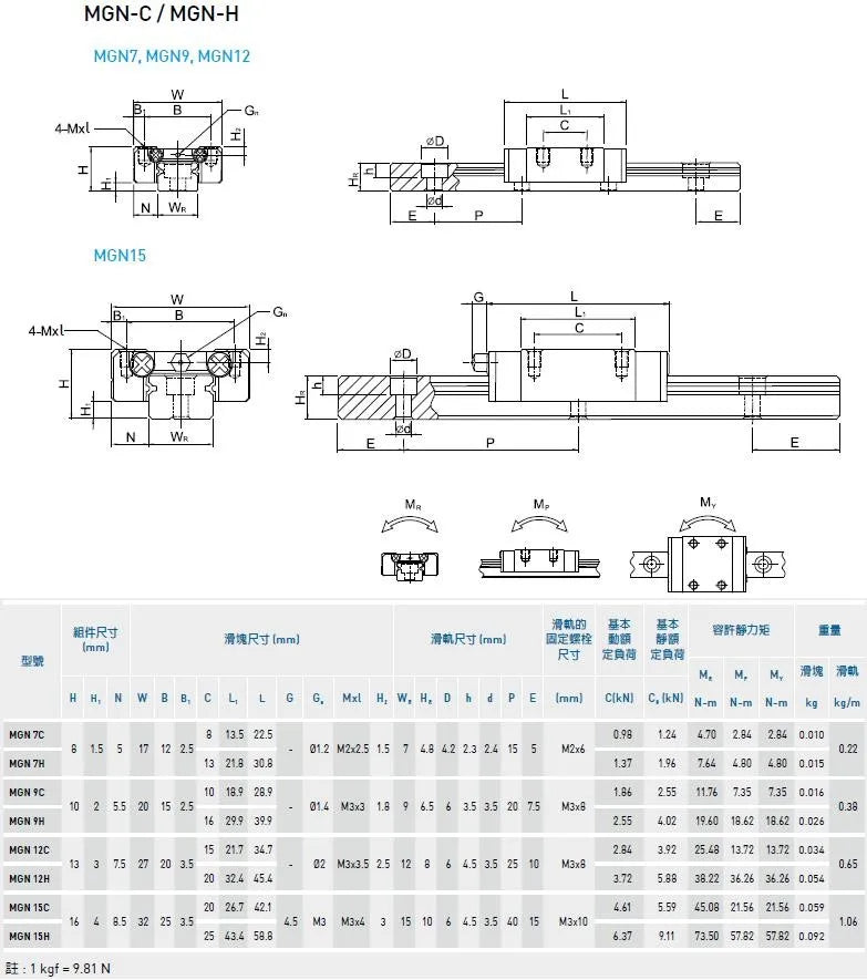 Custom CNC Linear Rail MGN12 MGN15 MGN9 100 200 300 350 400 450 500 600 mm Miniature Linear Rail Slide For CNC Machine 3D Printer Part Manufacturer