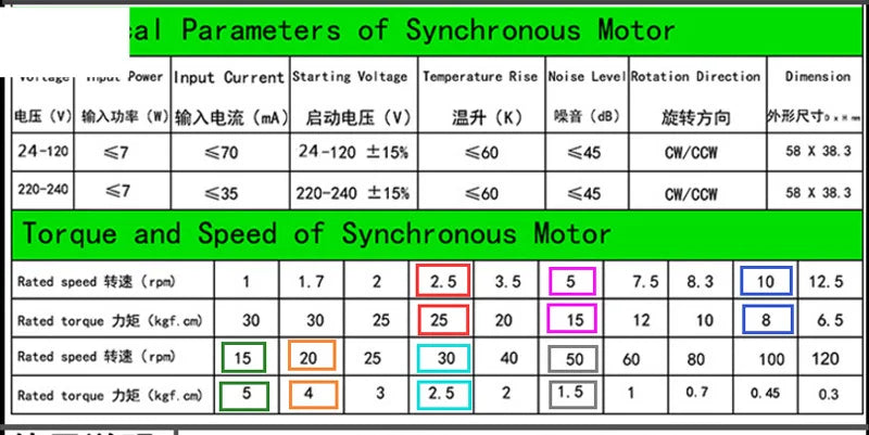 Custom Bringsmart 50KTYZ Permanent Magnet Synchronous Motor 220V Low Speed 1-50RPM Reversible Metal Gears For Motor BBQ Manufacturer