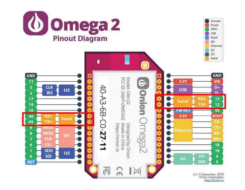 Onion Omega2+ MT7688OpenWRT Linux IoT Development Board Custom PCB 52v pcba board pd pcba customize