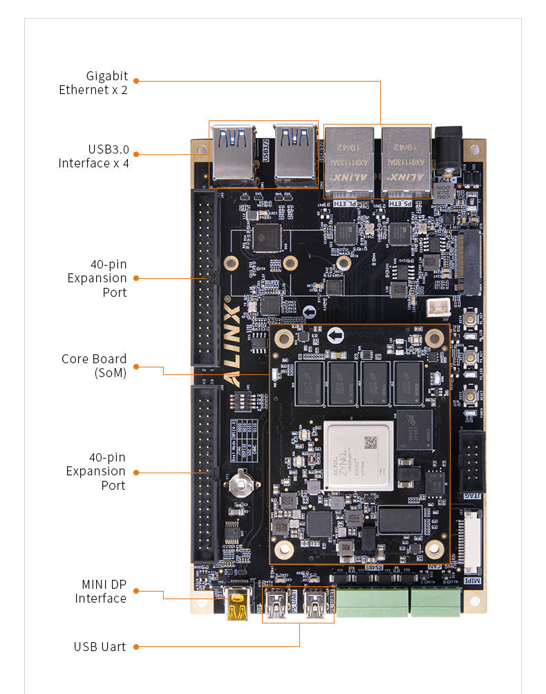 AXU3EG: Xilinx Zynq UltraScale+ MPSoC ZU3EG FPGA Development Board AI Vitis-AI DPU 4K Video Custom PCB