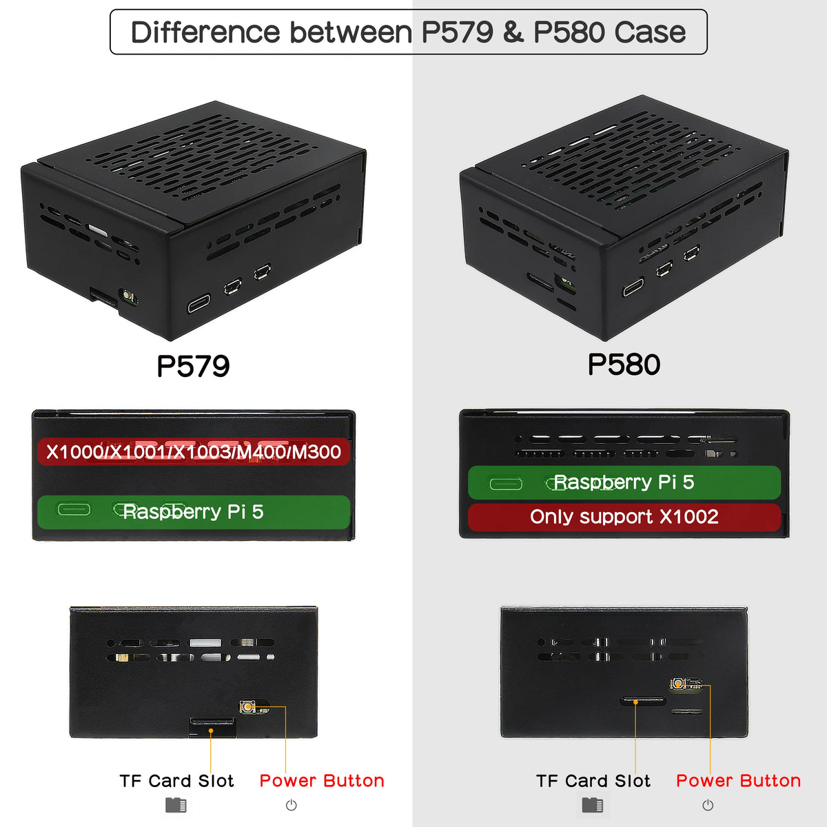 Custom Metal Case P580 for Raspberry Pi 5 & X1002 Board NOT support X1000/X1001/X1003 Board