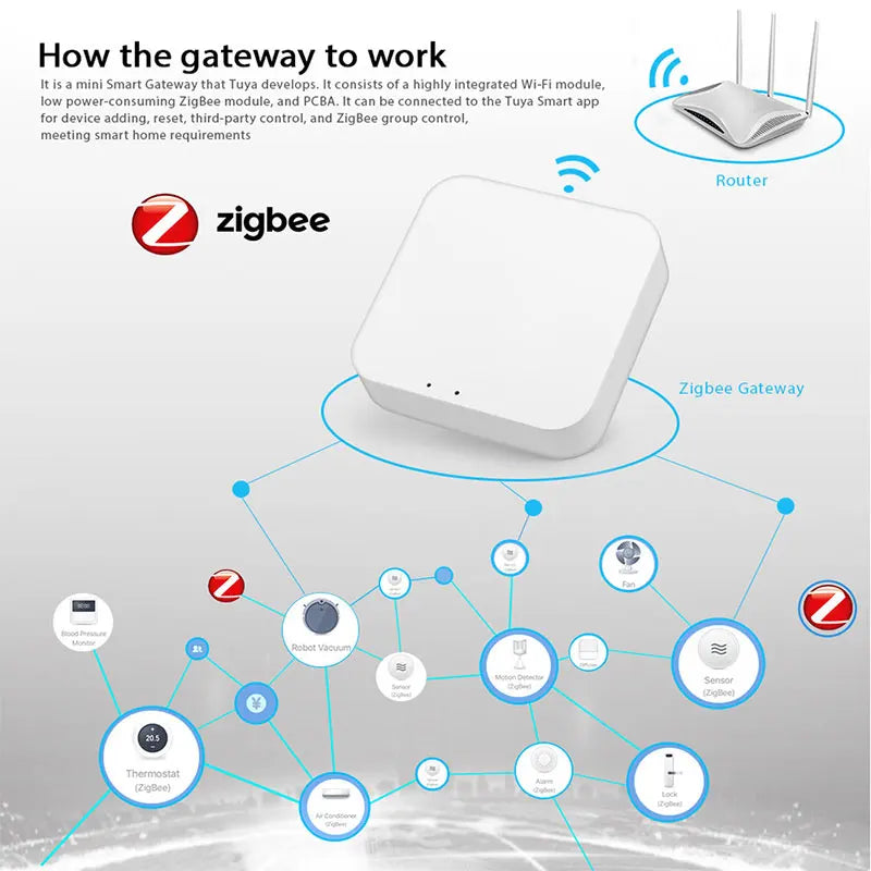 Custom Smart Home Bridge Smart Life APP Wireless Remote Controller Works with Alexa Google Home Smart Hub tuya Zigbee gateway Manufacturer