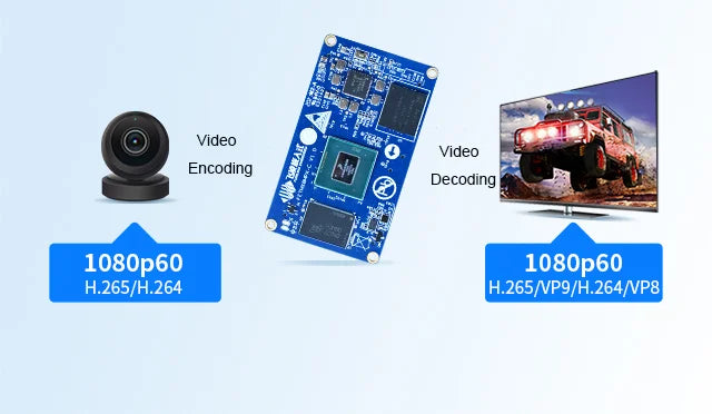 Custom PCBA NEW arrival PCBA Quad core A53 i.MX8M Plus Android System on Module for Smart Vision Manufacturer