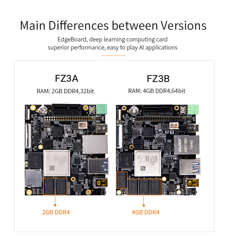 FZ3B: Xilinx Zynq UltraScale ZU3EGMPSOC Edgeboard Computing Card Learning AI Custom PCB yaman pcba hub pcba customize