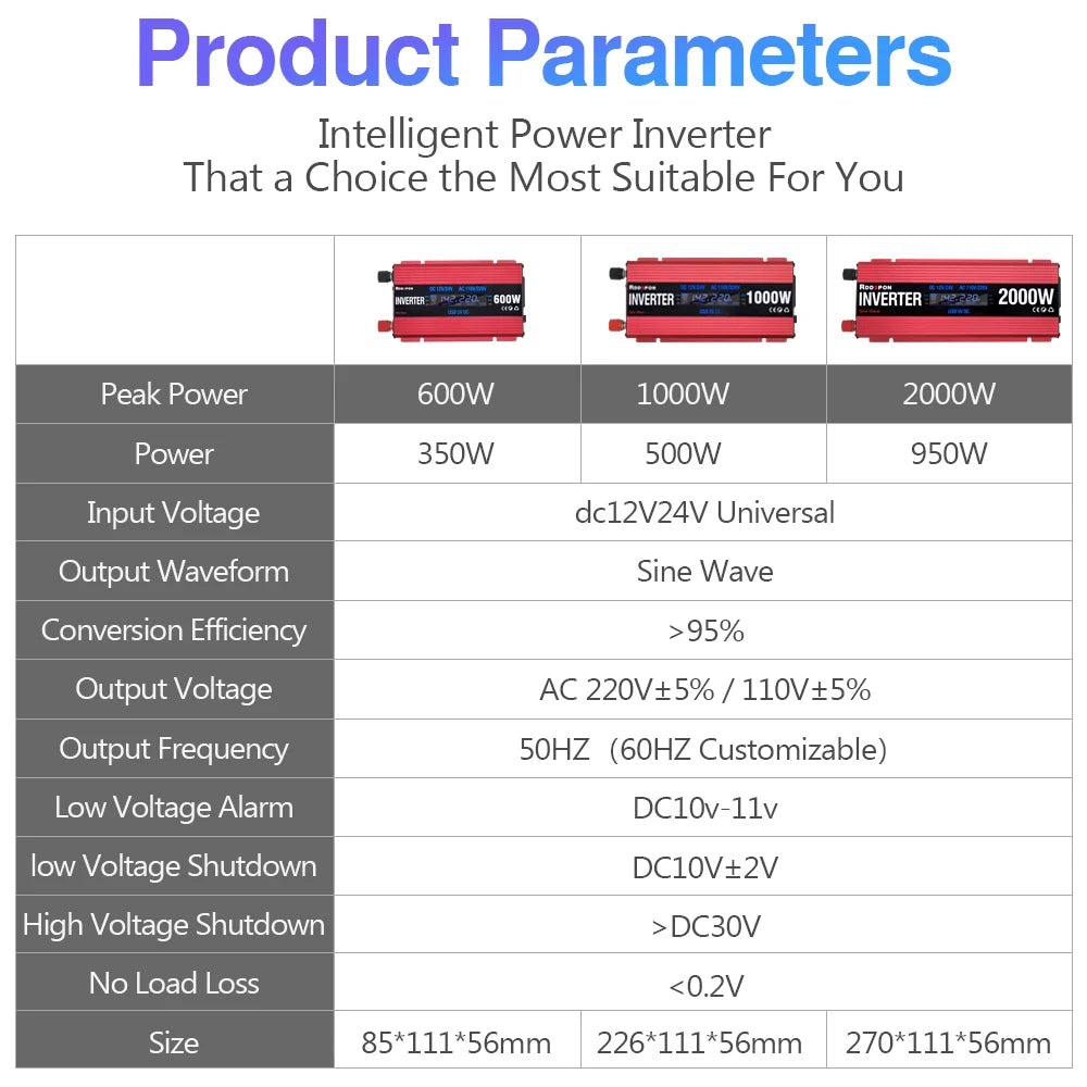Custom 2000W1000W600W Sine Wave Inverter DC12V 24V Universal to AC 110V220V LED Car Inverter Transformer Power Converter Solar Inverter Manufacturer
