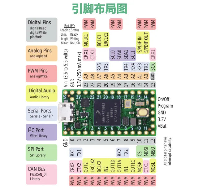 Custom Teensy 4.0 ARM Cortex-M7 Development Kit Development Board i.MX RT1060 Manufacturer