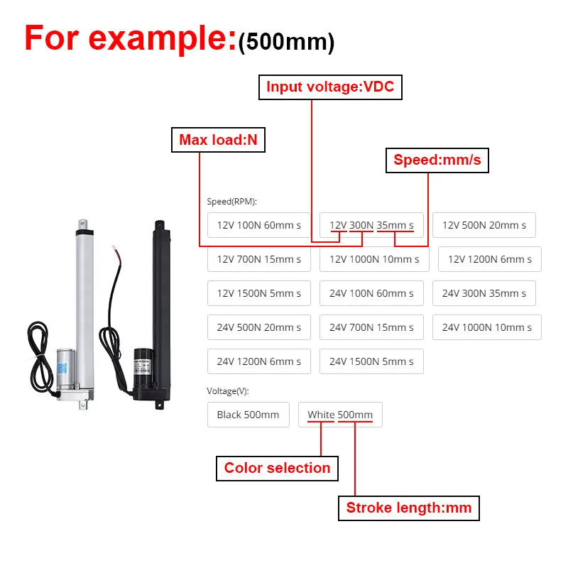 Custom Electric Motor Dc 12V Linear Actuator 100mm 50mm 30mm Stroke 24V Window Opener 100N300N500N700N1000N1200N1500N Manufacturer