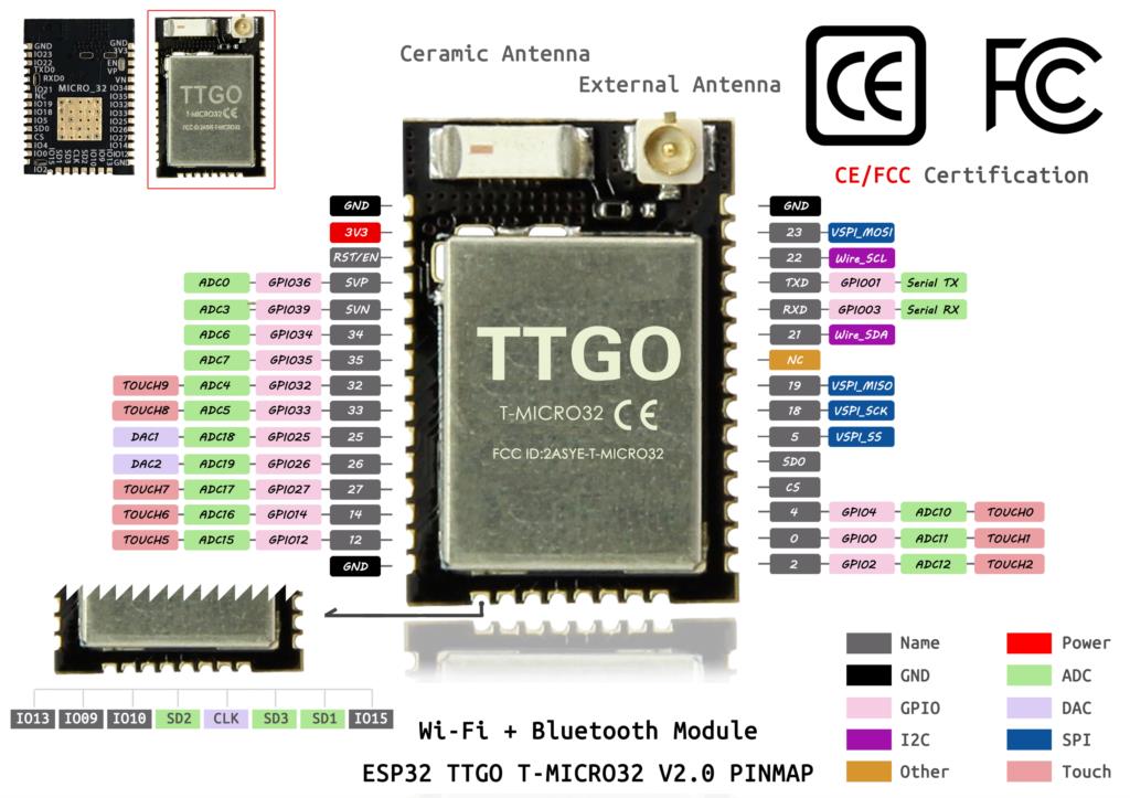 TTGO Micro-32 V2.0 Wifi Wireless Module ESP32 PICO-D4 IPEX ESP-32 Custom PCB pcba for emergency light customize