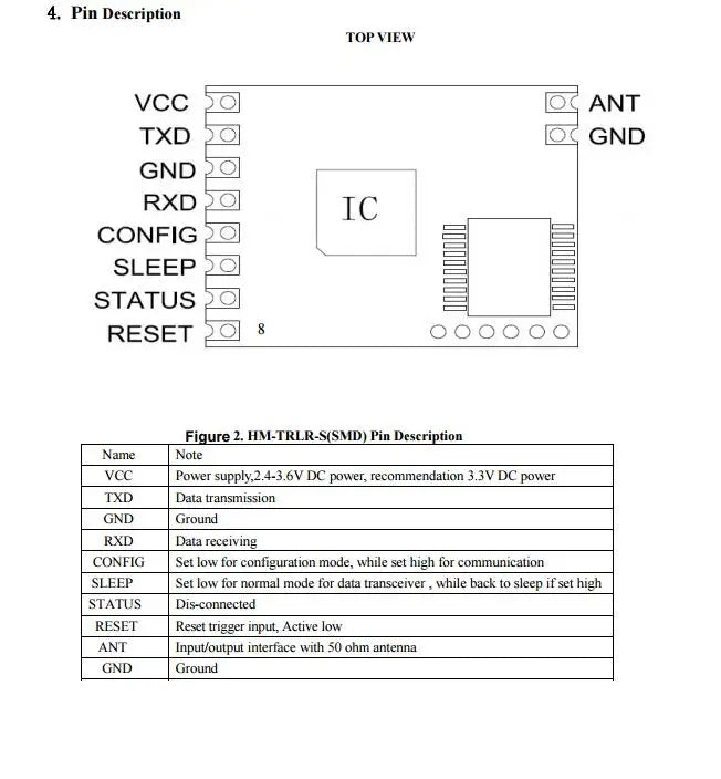 Custom lora module 100MW 433/868/915MHZ