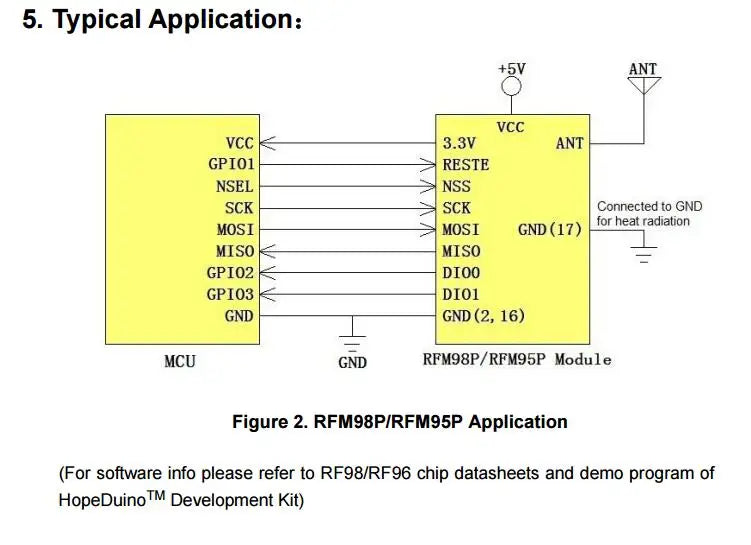 Custom 470/433mhz Long Range Transceiver Module