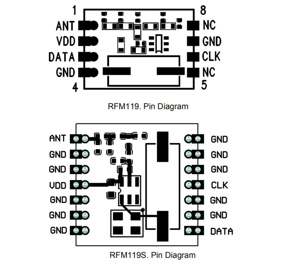 Custom 315/433/868/915mhz Wireless RF transmission module