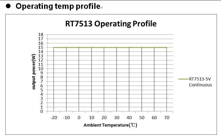 Custom RT7513 20W high efficiency POE module Maximum 5V 4W output power