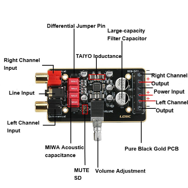 15W*2 2.0 CH PAM8620 Digital Audio Amplifier Board DC 8V-26V Home Audio Stereo AMP Board DIY for Speaker pcb assembly Customize