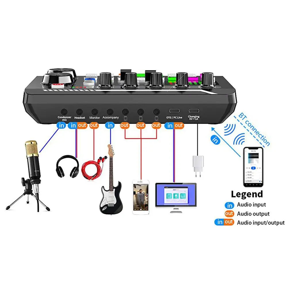 Custom LT F998 Sound Card Microphone Mixer Kit 16 Sound Effects Audio Recording Sound Mixer Audio Mixing Console Amplifier for Phone PC Manufacturer