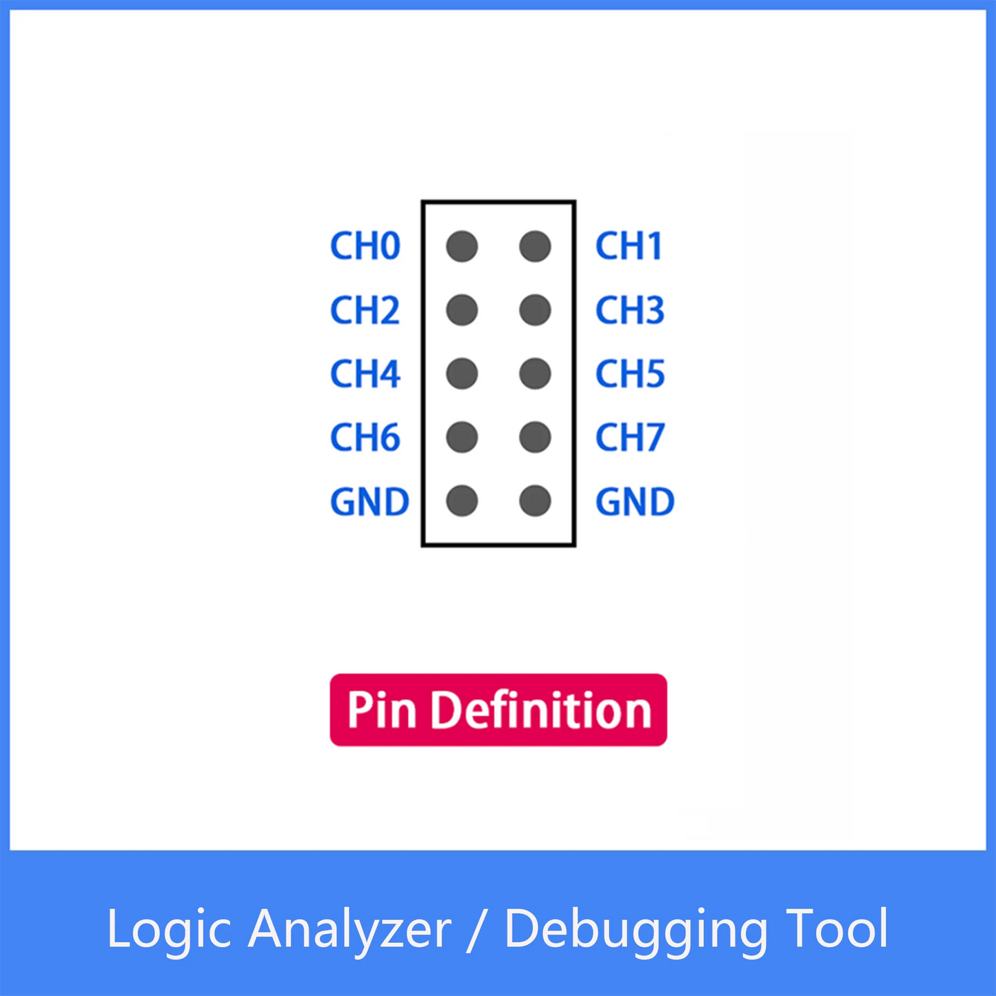 Custom nanoDLA Logic Analyzer ARM FPGA Debugging Tool Protocol Analysis 24MHz Sampling Rate 8 Channels Open Source Sigrok PulseView Manufacturer