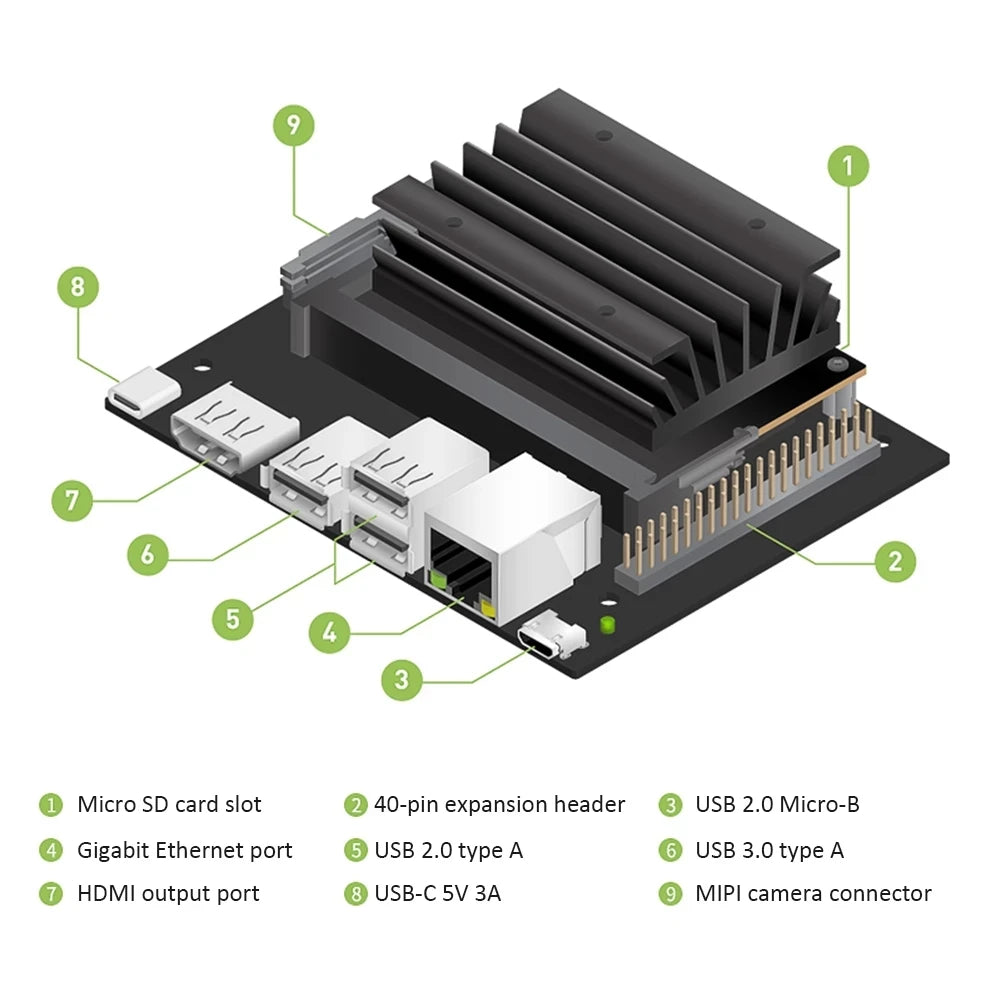 Custom New Nvidia Jetson Nano 2GB Developer kit Small Powerful Computer for Adelivers outstanding AI performance Manufacturer