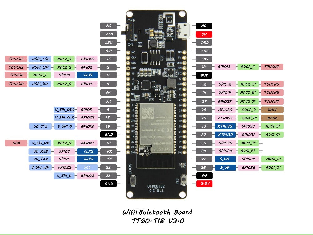 TTGO T-Energy ESP32 8MByte PSRAM WiFi & Module 18650 Battery ESP32-WROVER-B Development Board 18w pd charger pcba customize