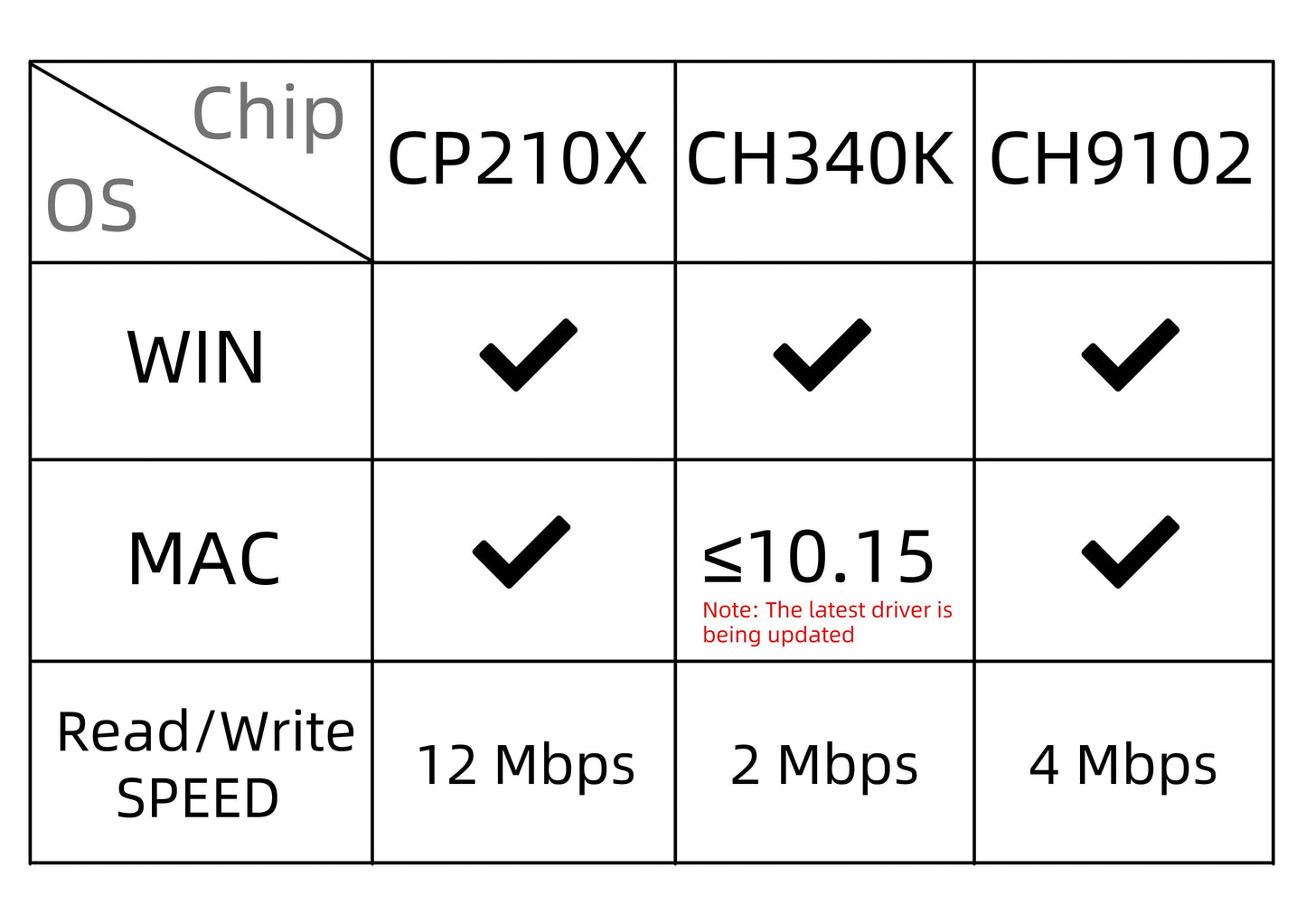 TTGO T-PCIE Module ESP32 Chip Support WIFI Nano Card SIM Series Composable Development Board a1smart-watches pcba customize