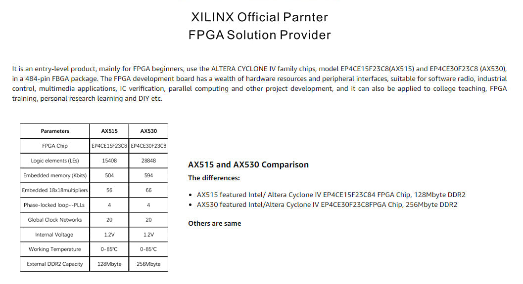 AX515 Brand Intel ALTERA Cyclone IV FPGA Development Board NIOS EP4CE15 EP4CE30 DDR2 Gigabit Ethernet USB Custom PCB