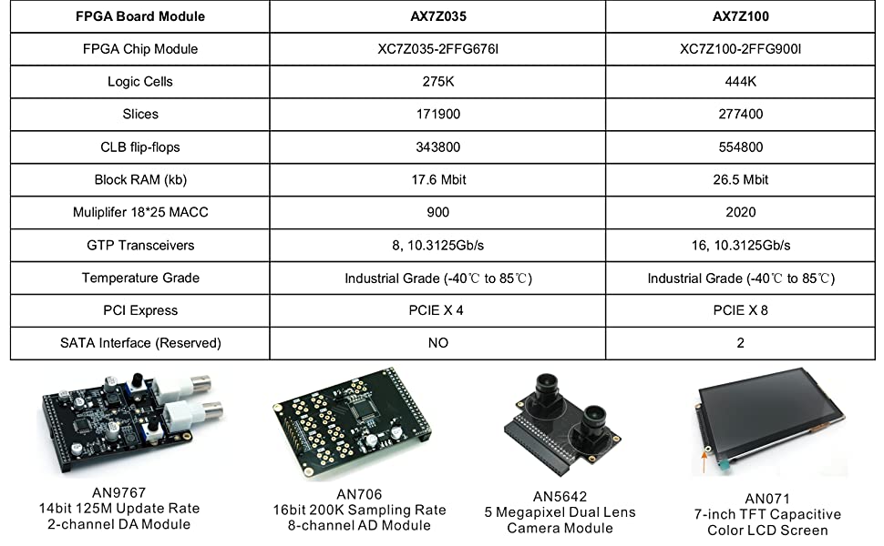 AX7Z100 Brand Xilinx Zynq-7000 FPGA SoC Development Board