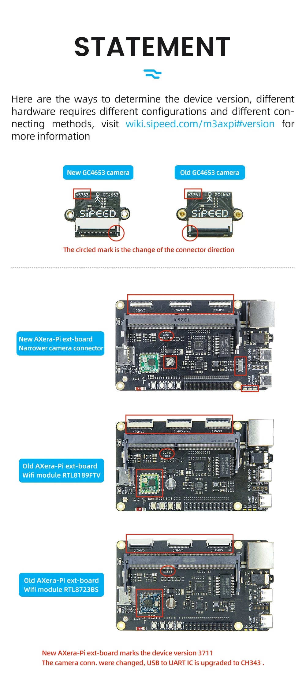 Custom Lonten M3AXPI Artificial Intelligence Vision AI ISP Low Light Level Night Vision Love Core Linux Development Manufacturer
